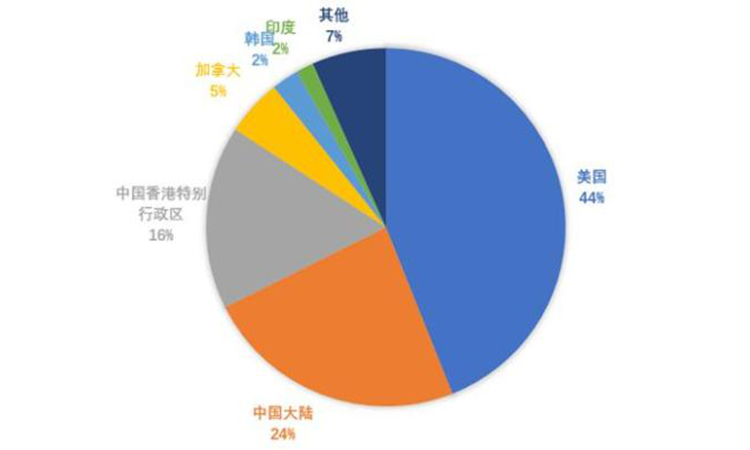 品牌假冒侵權(quán)數(shù)據(jù)報(bào)告：侵權(quán)仿冒網(wǎng)站日傳播量超5000萬(wàn)